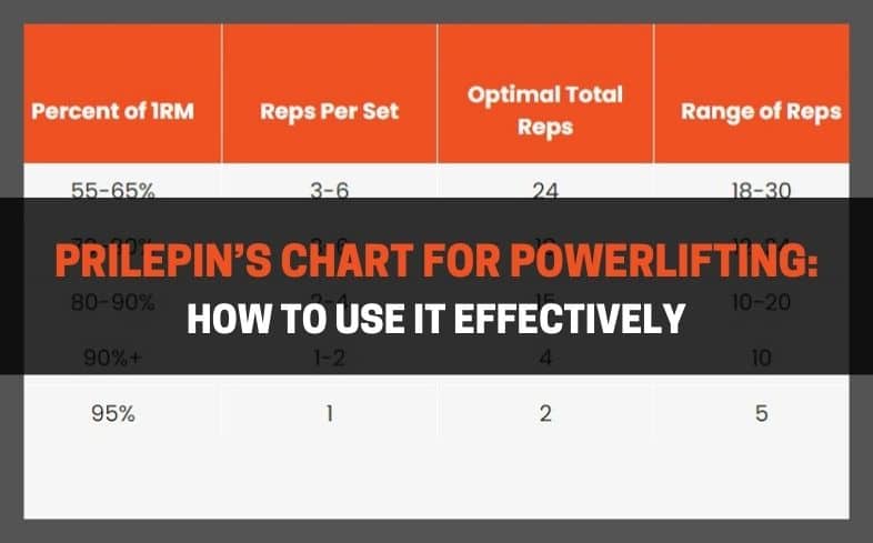 Prilepin’s Chart For Powerlifting How To Use It Effectively