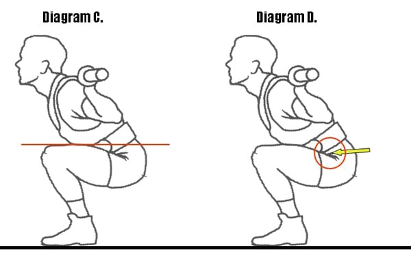 How Low Should You Go For Powerlifting Squats?