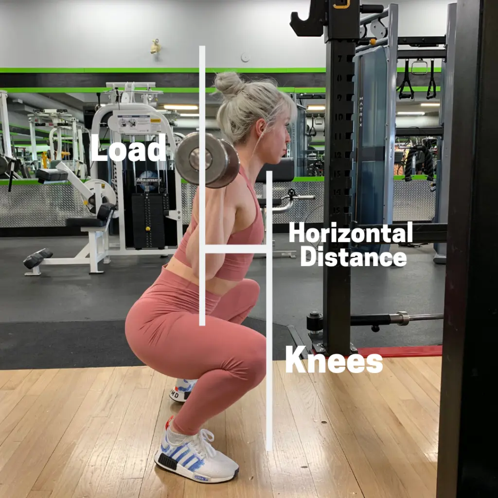 Can the knees pass the toes while squatting