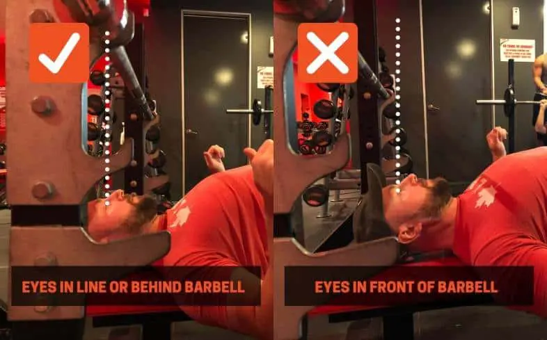Bench press cue showing eyes behind the barbell
