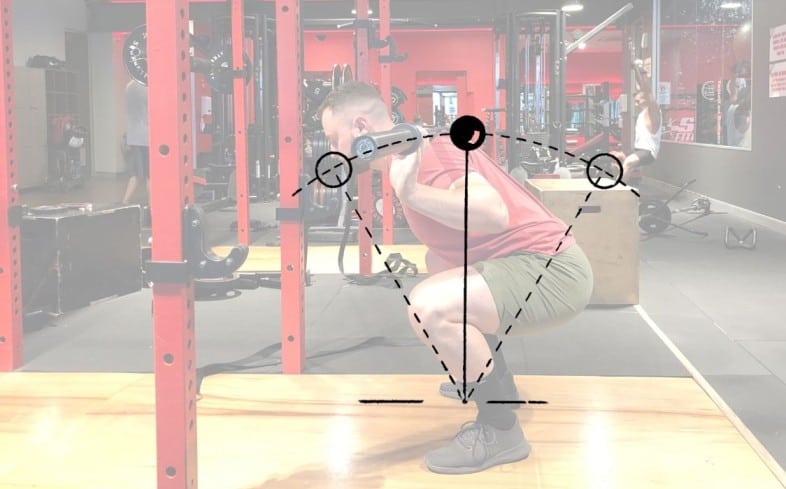 Squatting biomechanics showing the best bar path
