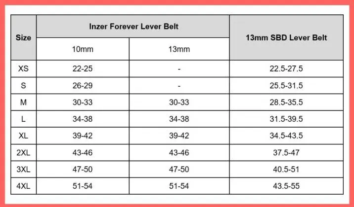 Sizing for Inzer belt vs SBD belt
