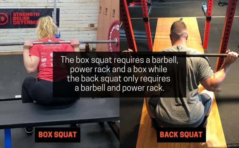 box squat requires a barbell, power rack and a box while the back squat only requires a barbell and power rack
