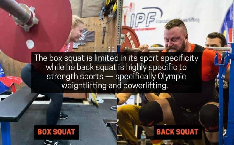 box squat is limited in its sport specificity while the back squat is highly specific to strength sports specifically olympic weightlifting and powerlifting