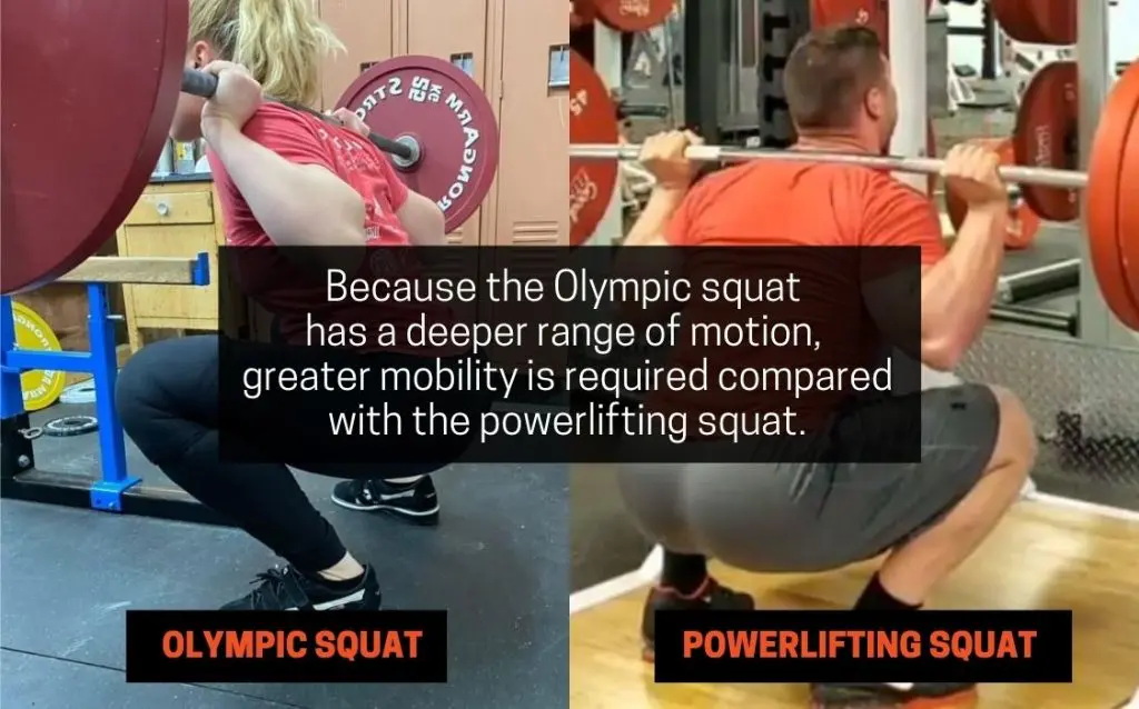 because the Olympic squat has a deeper range of motion, greater mobility is required compared with the powerlifting squat