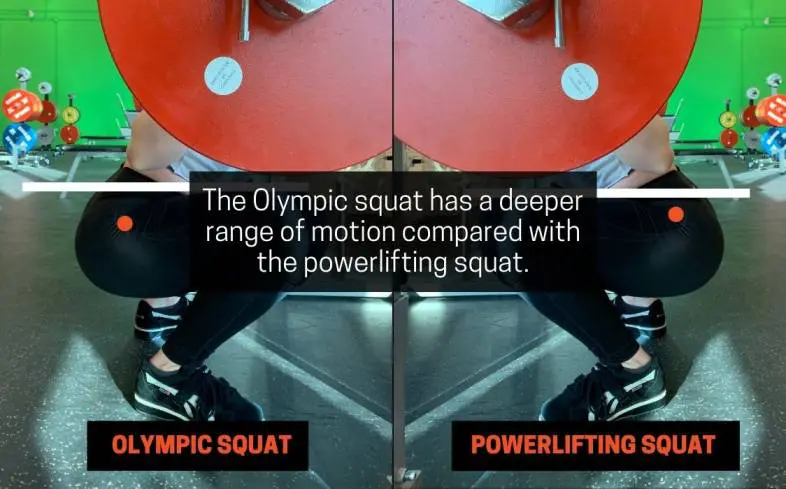 the olympic squat has a deeper range of motion compared with the powerlifting squat