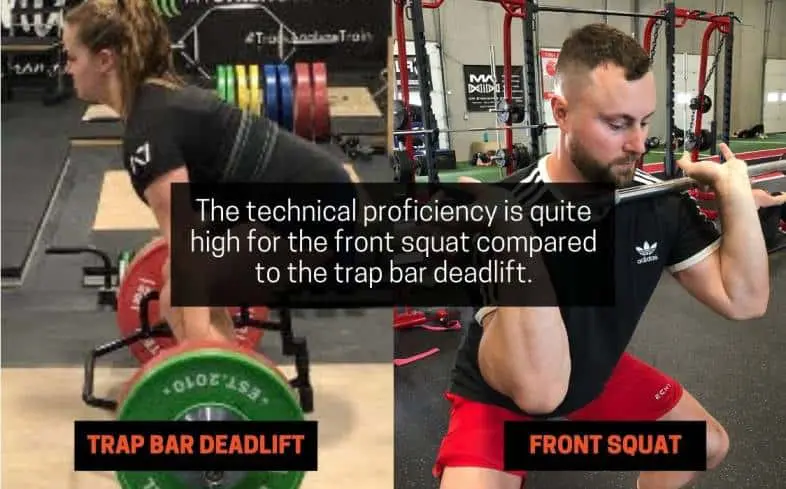 technical proficiency is quite high for the front squat compared to the trap bar deadlift