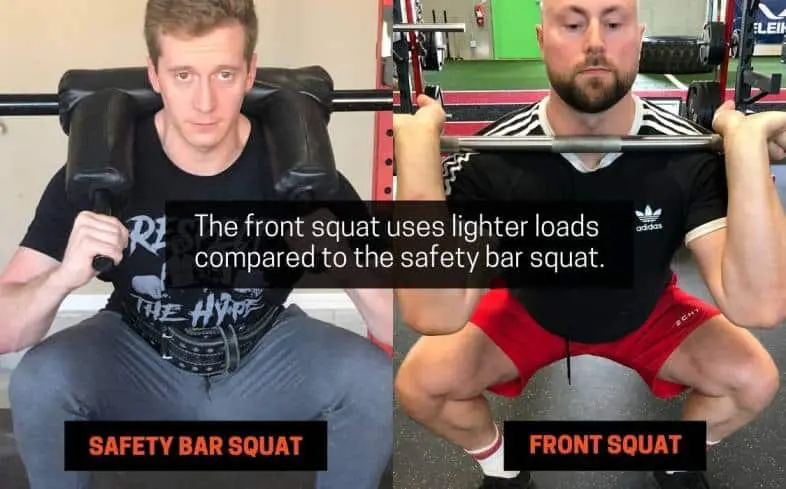 the front squat uses lighter loads compared to the safety bar squat