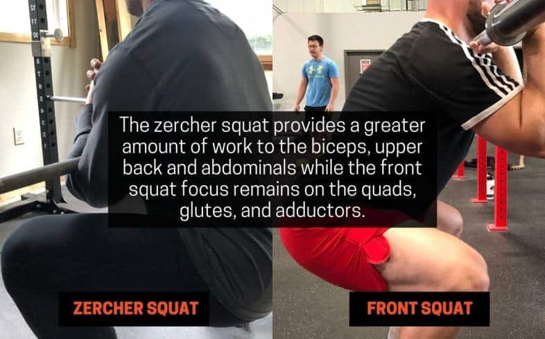 zercher squat provides a greater amount of work to the biceps, upper back and abdominals while the front squat focus remains on the quads, glutes, and adductors