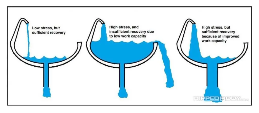 sink analogy