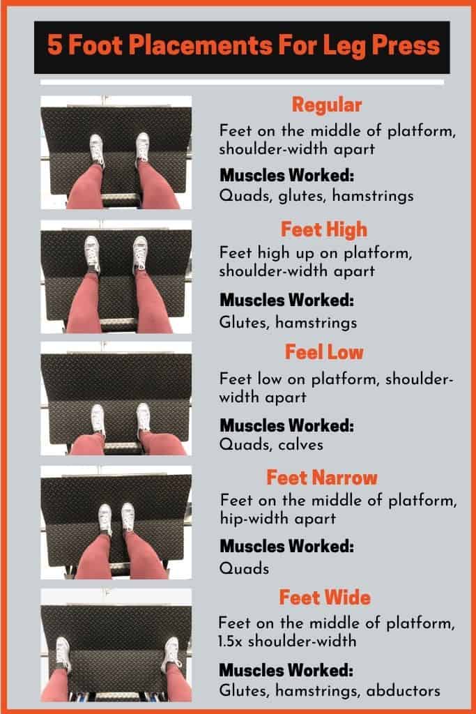 Does foot placement make a difference on the horizontal leg press