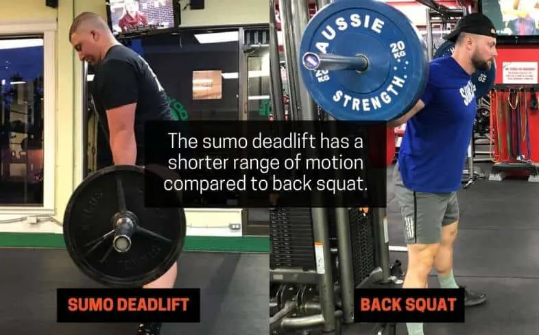 the sumo deadlift has a shorter range of motion compared to back squat