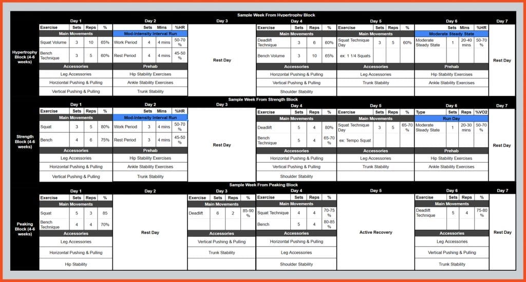 powerlifting and running program