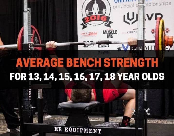Average Bench Strength