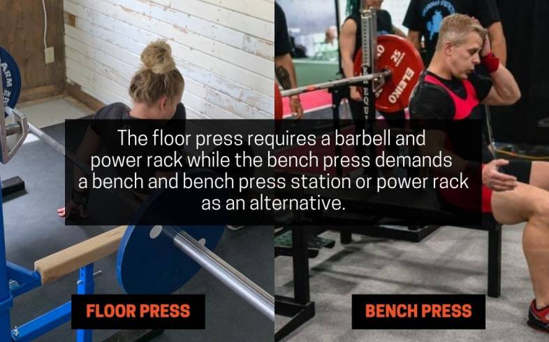 The floor press requires a barbell and power rack while the bench press demands a bench and bench press station