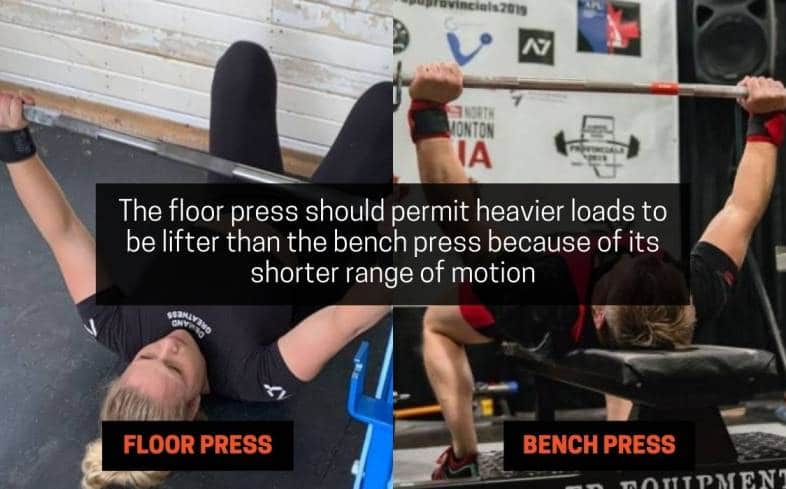 weight used on floor press versus bench press
