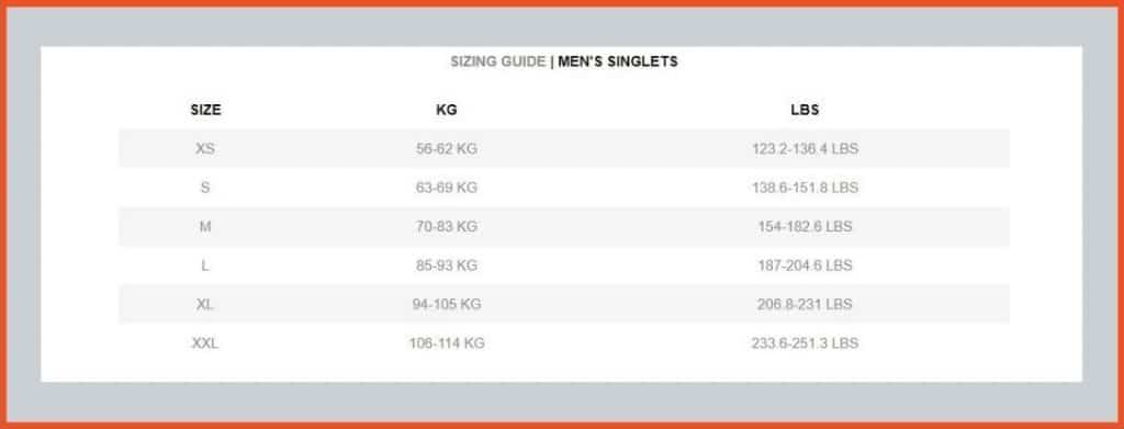 the men’s singlet sizing guide appears to fit lifters that are between 56-114kg