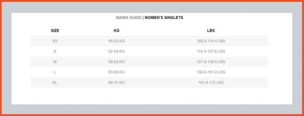 The sizing guide shows that the women’s singlets are only made to fit lifters that weigh between 48-75kg