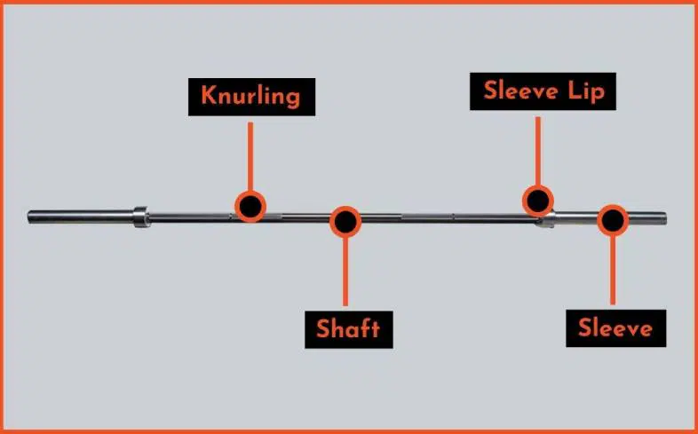 4 components of the barbell