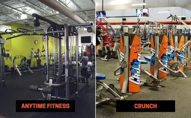 Anytime Fitness vs Crunch Differences