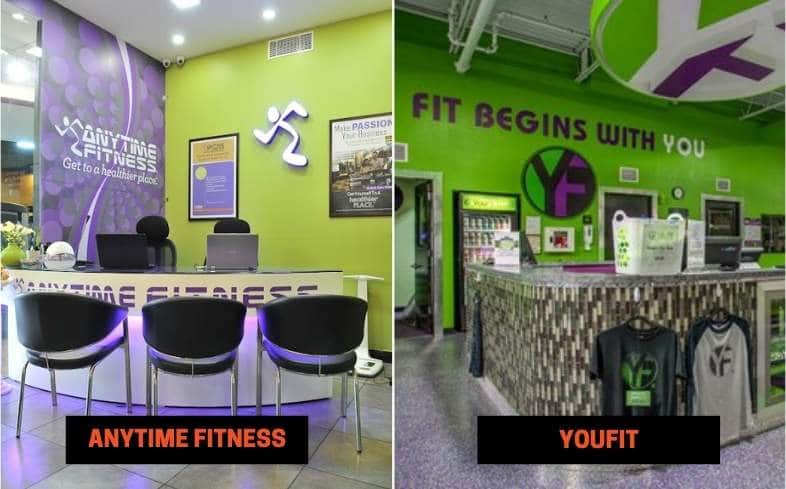 Anytime Fitness vs Youfit Hours of Operation