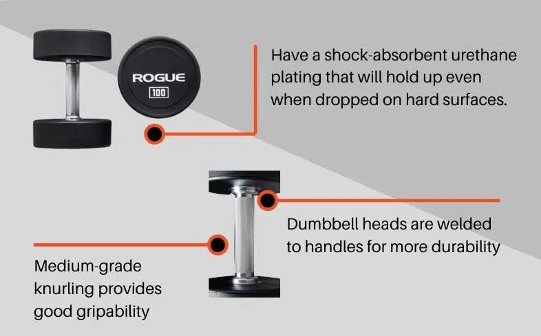 Rogue Urethane Dumbbells – Most durable dumbbells that can be dropped