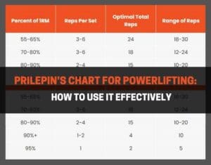 Prilepin’s Chart For Powerlifting