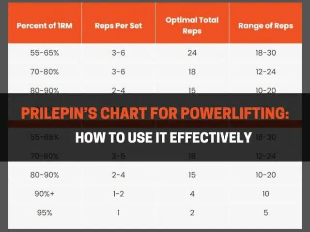 Prilepin’s Chart For Powerlifting: How To Use It Effectively