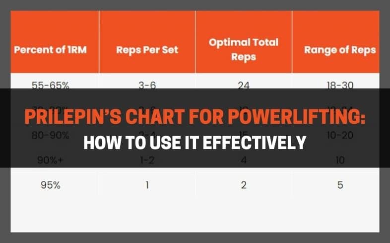 Top Sets vs Straight Sets vs Working Sets: How To Use Them?