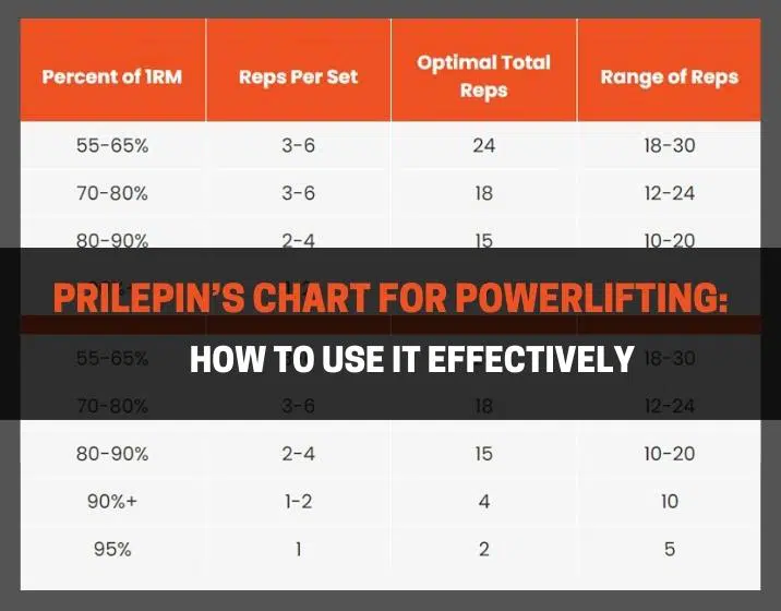Prilepin’s Chart For Powerlifting