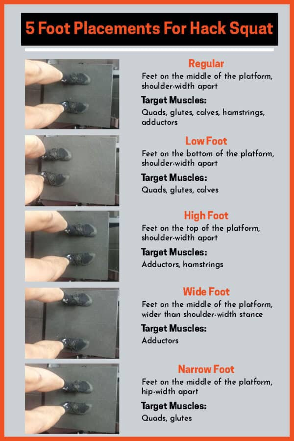 Hack Squat Foot Placement 5 Stances Explained