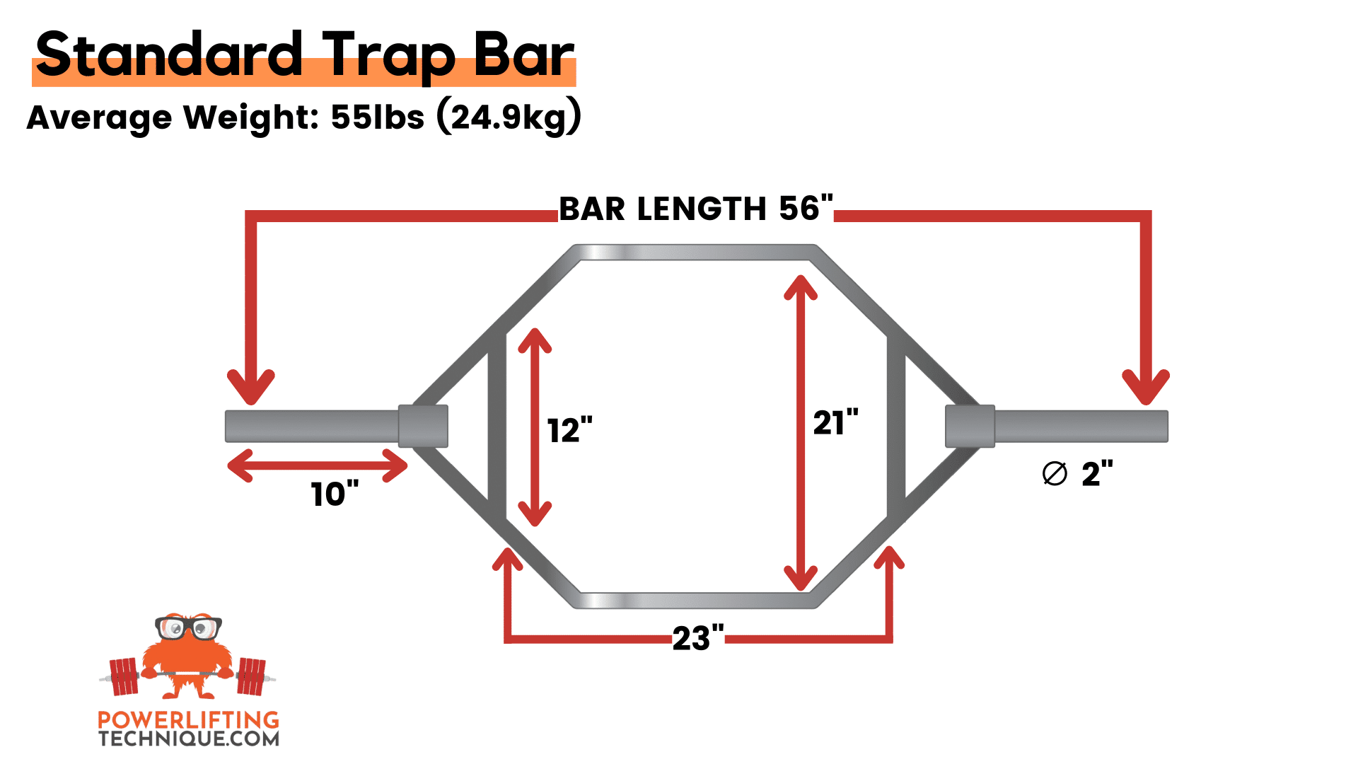 How Much Does A Trap Bar Weigh A Beginners Guide