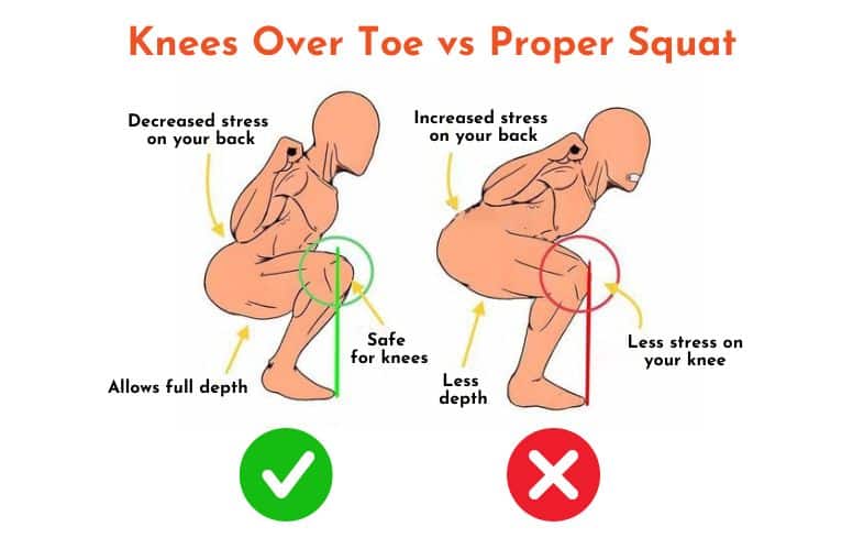 knees over toe vs proper squat