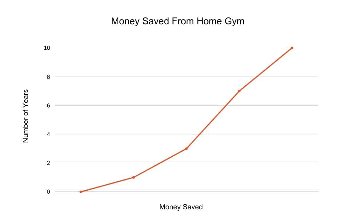Home Gym Vs Gym Membership Which Is Right For You home-gym-vs-gym-membership-which-is-right-for-you
